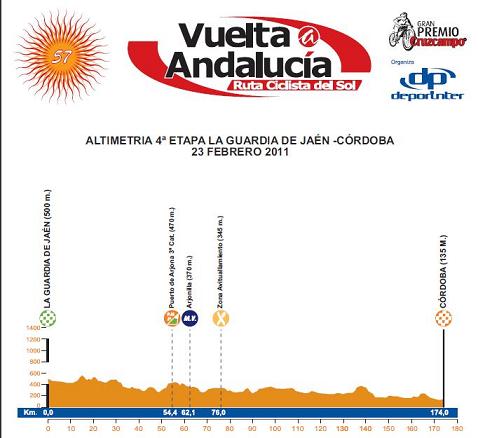 La cuarta etapa de la 57 Vuelta a Andalucía. Ruta del Sol pasará por Lopera el día 23 de Febrero a las 13,54 horas