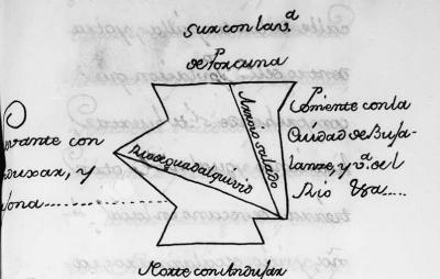 Plano del término municipal de Lopera según el Catastro del Marqués de la Ensenada del año 1751