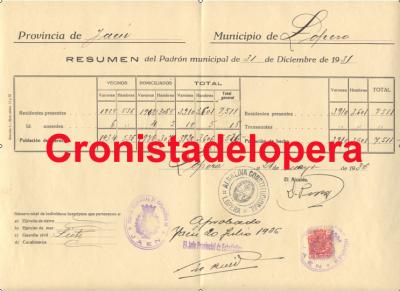 Lopera tenía 7.511 habitantes según el Padrón Municipal de habitantes a 20 de Julio de 1936