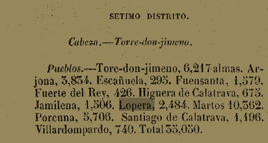 Según el Censo de Población publicado en el periódico Pensamiento de la Nación del día 5 de Agosto de 1846 la villa de Lopera tenía 2.484 habitantes y estaba encuadrada dentro del Séptimo Distrito de la provincia de Jaén con Cabeza en Torredonjimeno.