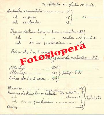 Censo de ganadería Caballar, Mular y Asnal en la Villa de Lopera en 1942. Caballar: 93. Mular: 423 y Asnal: 170. Fuente Archivo Histórico Municipal de Lopera